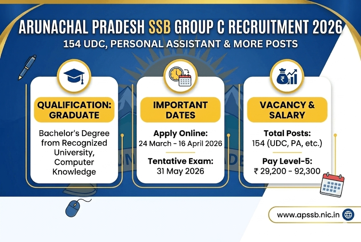 Arunachal Pradesh SSB